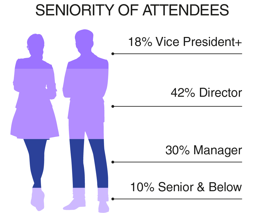 Seniority of Attendance Graph